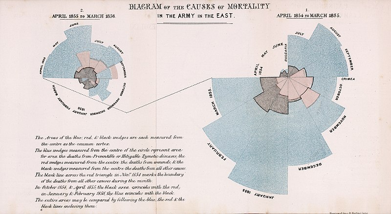 File:Nightingale-mortality.jpg